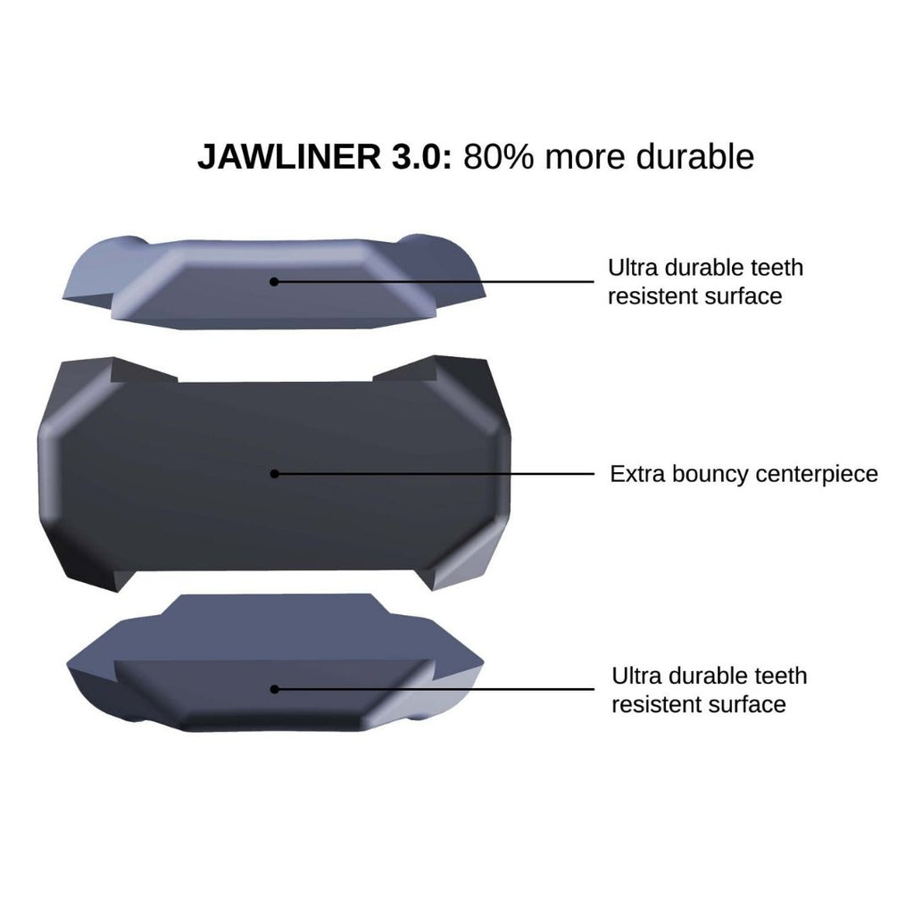jawliner 3.0 advanced jawline trainer jawline exerciser graphic explained that the jawliner 3.0 is 80% moren durable because of its new design on white background