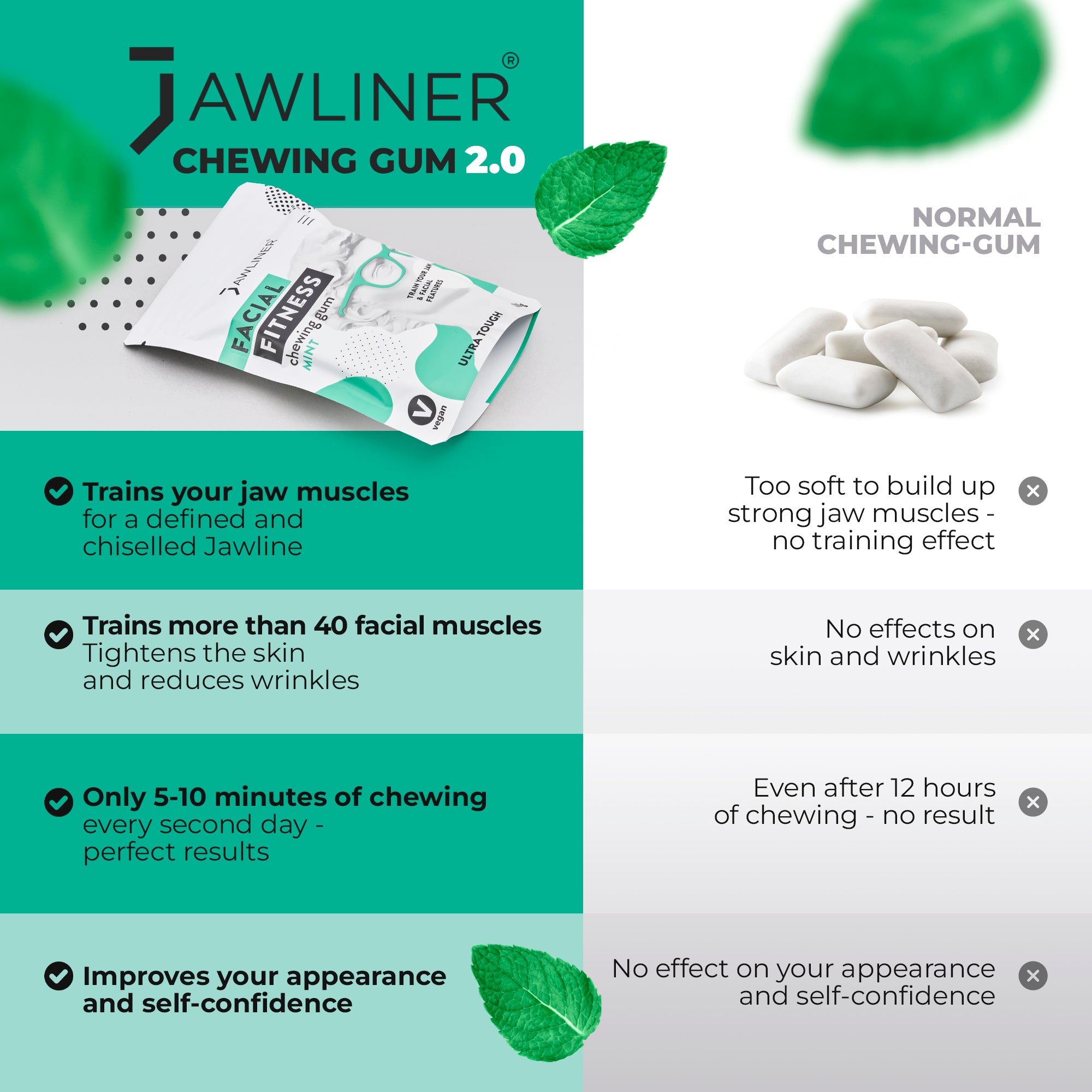 JAWLINER Fitness Chewing Gum (2 months pack) Jawline Sugar Free Mint Gum -  - Jawline Exerciser For Mewing And Shapen The Jaw - 15x Harder Than Regular