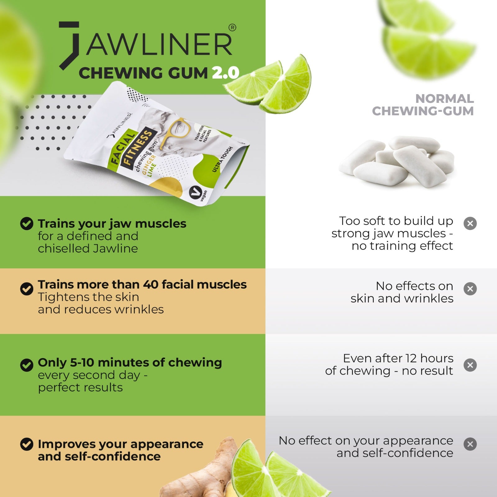 JAWLINER® Chewing-gum - Gingembre / Lime - Pour une mâchoire forte et  ciselée