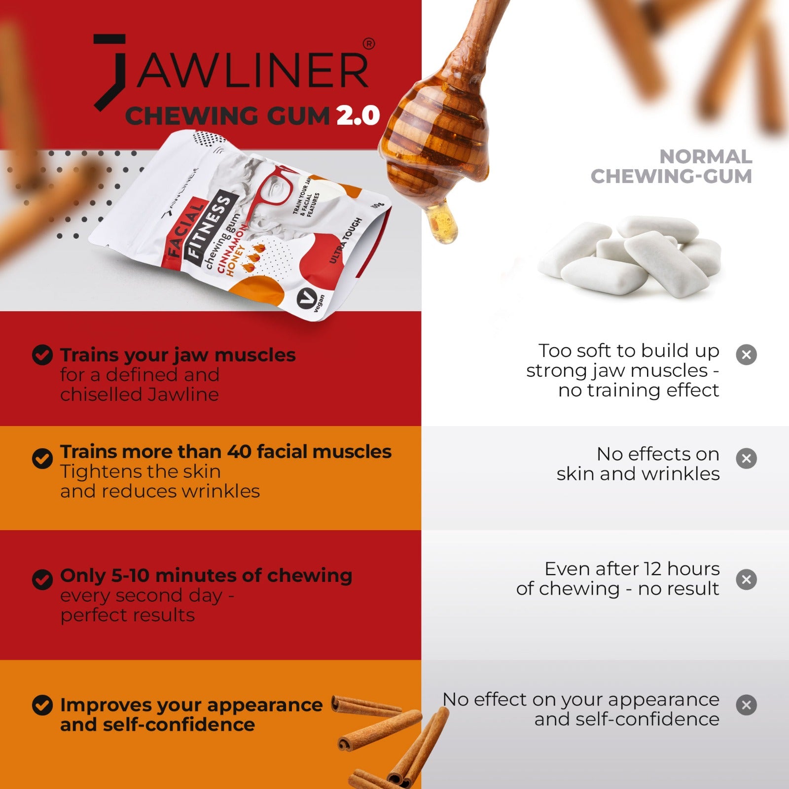 JAWLINER chewing gum Fitness (Paquet de 2 mois) Entraîneur de mâchoire et  jawline pour Mewing - chewing gum sans sucre (Cinnimon Honey) : :  Epicerie