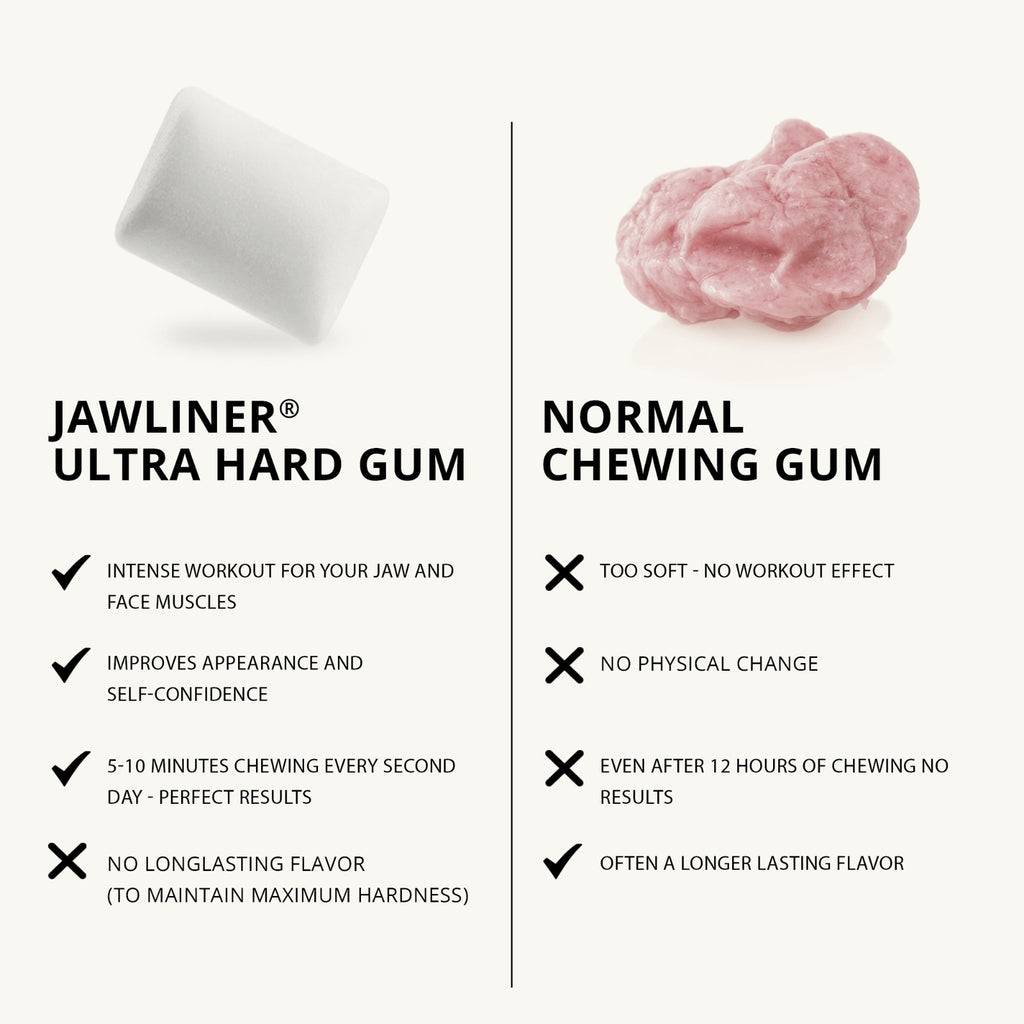 JAWLINER® Fitness Chewing Gum Mint